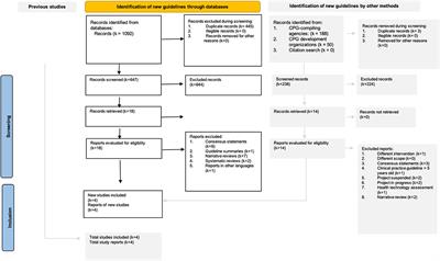 Clinical practice guidelines for the diagnosis and management of Duchenne muscular dystrophy: a scoping review